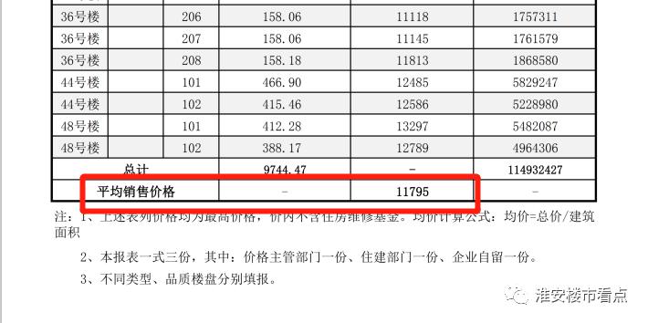 淮府最新價(jià)格,淮府最新價(jià)格走勢(shì)