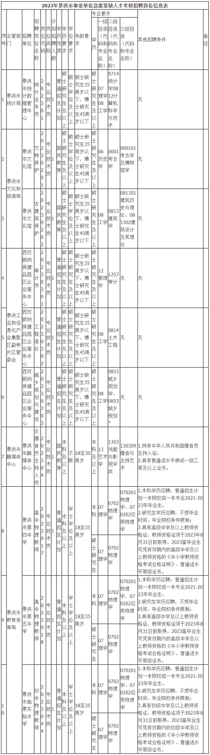 云南事業(yè)單位最新改革,云南事業(yè)單位最新改革政策，云南事業(yè)單位最新改革及其政策解讀