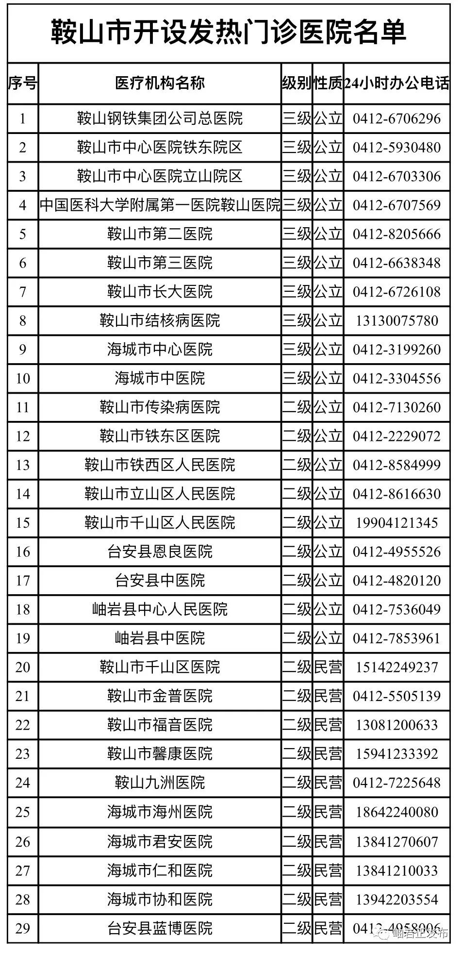 鞍山最新確診，鞍山最新確診病例報(bào)告