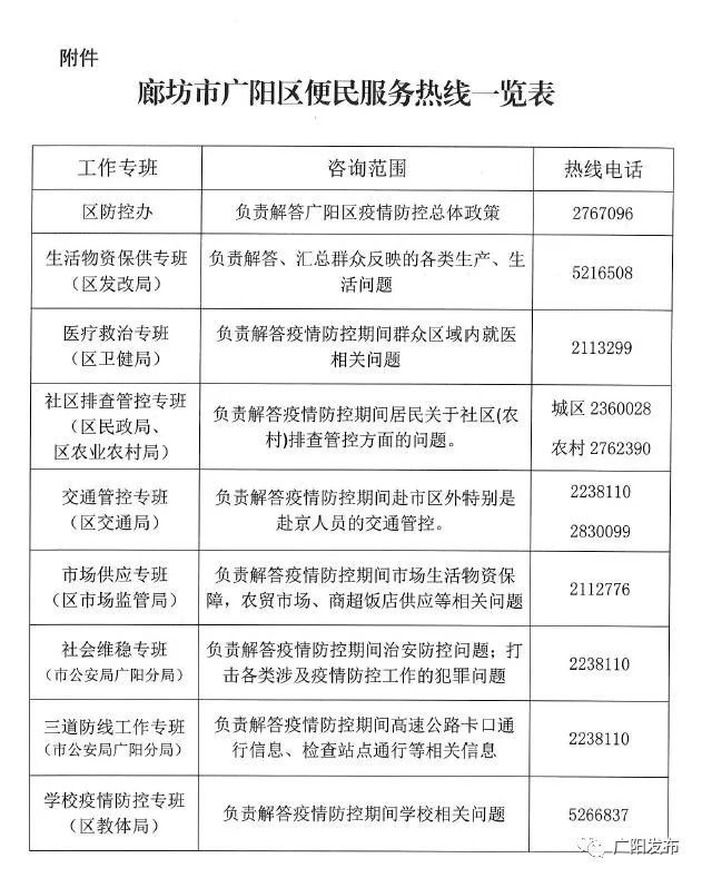 最新管控通告解讀，政策調(diào)整下的應(yīng)對(duì)策略，政策調(diào)整解析，最新管控通告解讀與應(yīng)對(duì)策略