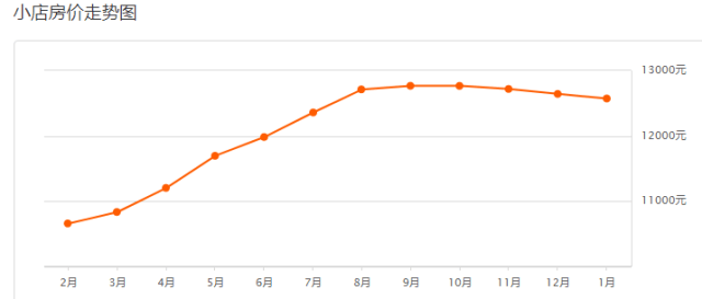 新興縣房價2019最新價格，2019年新興縣房價最新走勢分析