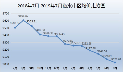 2019最新房價(jià)盤點(diǎn)，深度解析房價(jià)走勢(shì)與投資策略，2019年度房價(jià)全景解析，趨勢(shì)洞察與投資攻略一覽