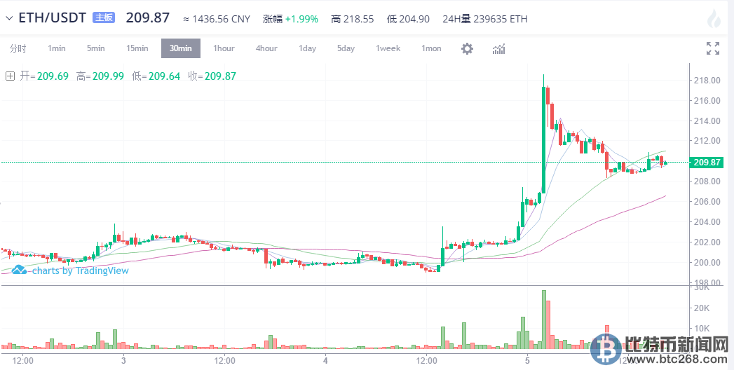 以太霧最新價格分析，市場動態(tài)與投資展望，以太霧價格動態(tài)解析，市場走勢與投資策略展望