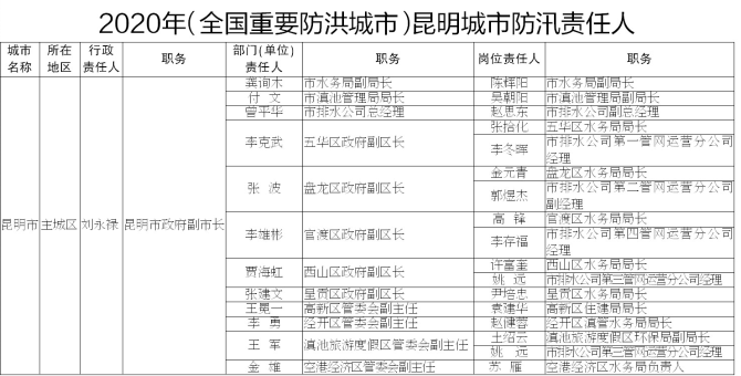 昆明淹水2017最新，昆明淹水災(zāi)情最新報(bào)告，2017年汛期影響分析