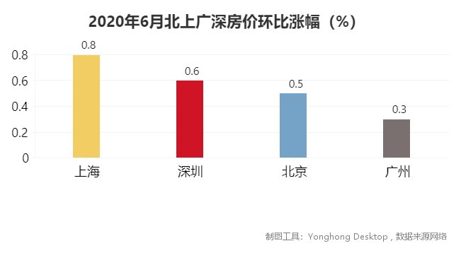 2019廣州房價走勢最新消息，穩(wěn)中向好，市場回歸理性，2019廣州房價穩(wěn)中向好，理性回歸市場新態(tài)勢