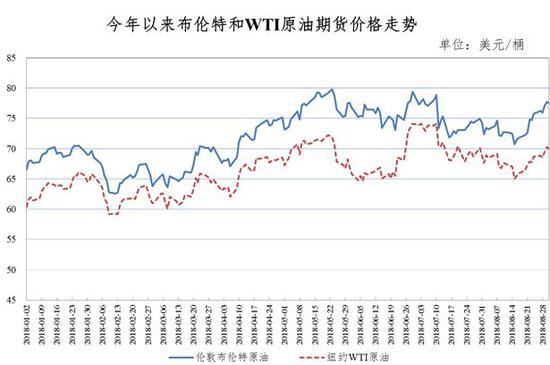 重慶9月最新油價,重慶9月最新油價表，重慶9月最新油價信息概覽