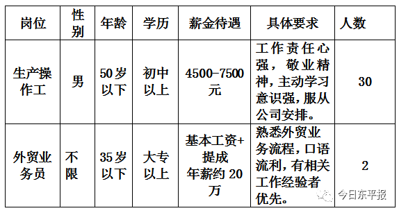 高唐長白班招聘信息匯總，最新職位來襲，求職者速來圍觀！，高唐長白班招聘盛啟，熱門職位更新，求職者不容錯過！