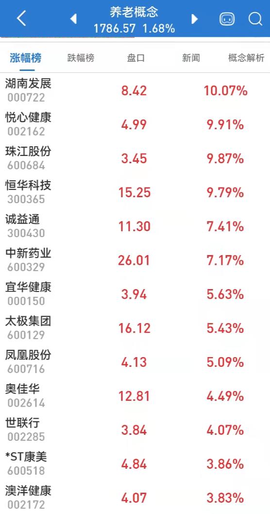 雙鷺藥業(yè)最新消息股票，雙鷺藥業(yè)股票最新消息動態(tài)