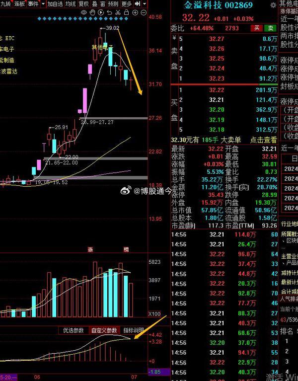 金溢科技最新消息，金溢科技最新動態(tài)概覽