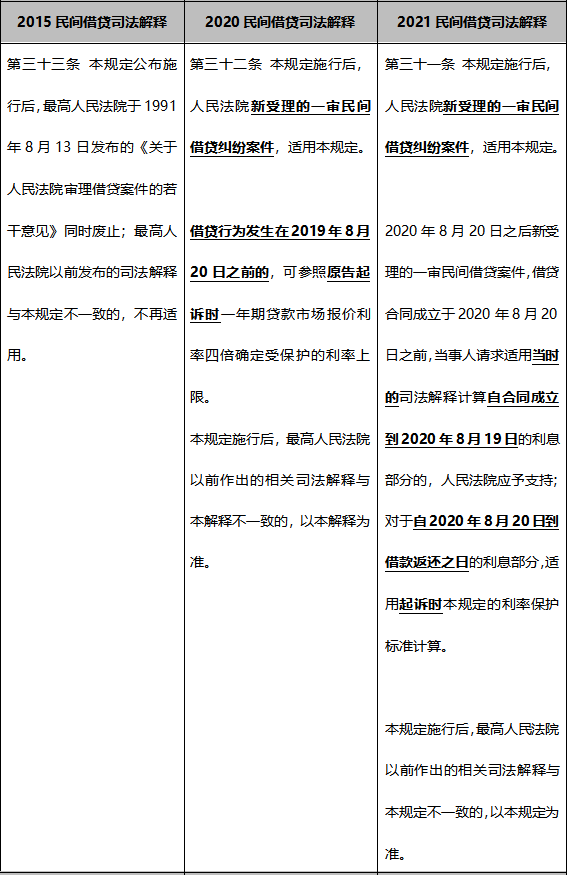 最新法院保護利率出臺，解讀其背景、意義與影響，最新法院保護利率政策解讀，背景、意義與影響分析