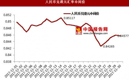 人民幣港元匯率最新走勢(shì)，人民幣港元匯率最新動(dòng)態(tài)及走勢(shì)分析