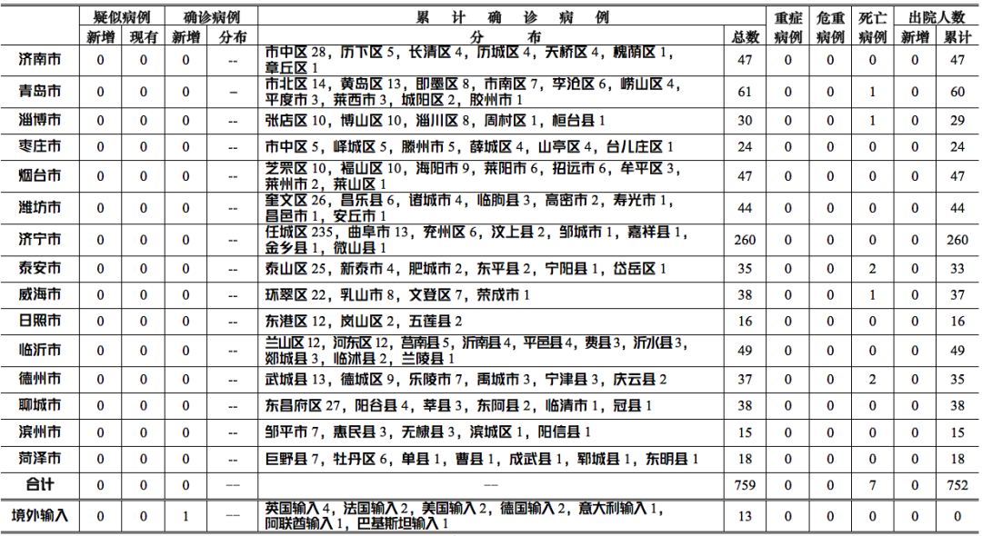 珠海最新病例，珠海現(xiàn)新增病例，防控形勢再受關(guān)注