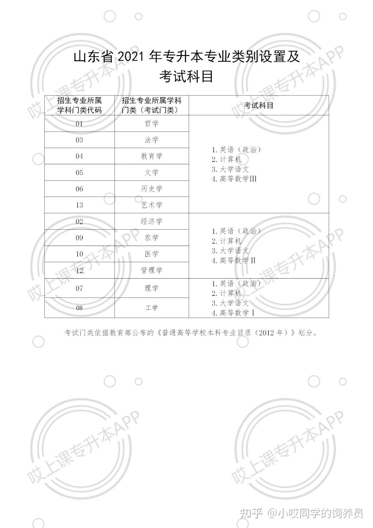 山東專升本最新政策，山東專升本最新政策解讀