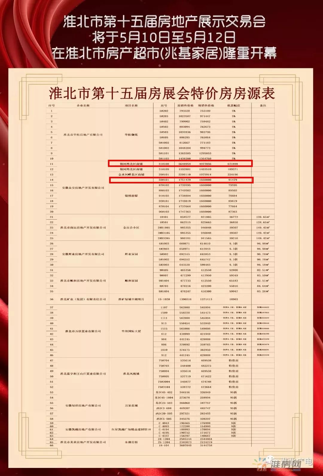 淮北房價走勢最新消息，淮北房價最新動態(tài)解析