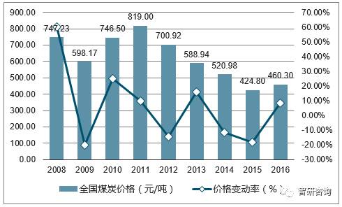 最新煤炭價格行情深度解析，最新煤炭價格行情深度剖析與解讀