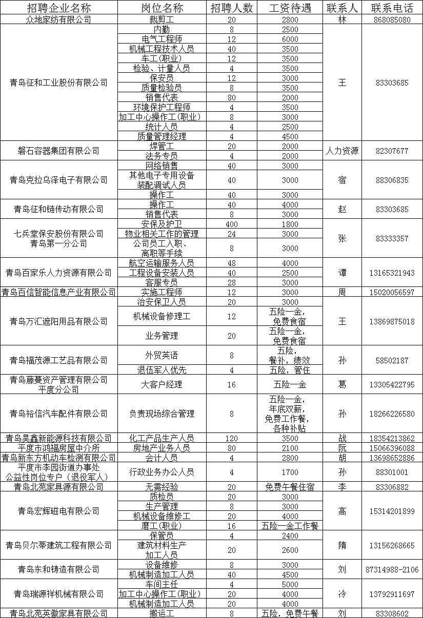 萊城區(qū)口鎮(zhèn)最新招聘,萊城區(qū)口鎮(zhèn)最新招聘信息，萊城區(qū)口鎮(zhèn)最新招聘信息發(fā)布，求職者的福音！