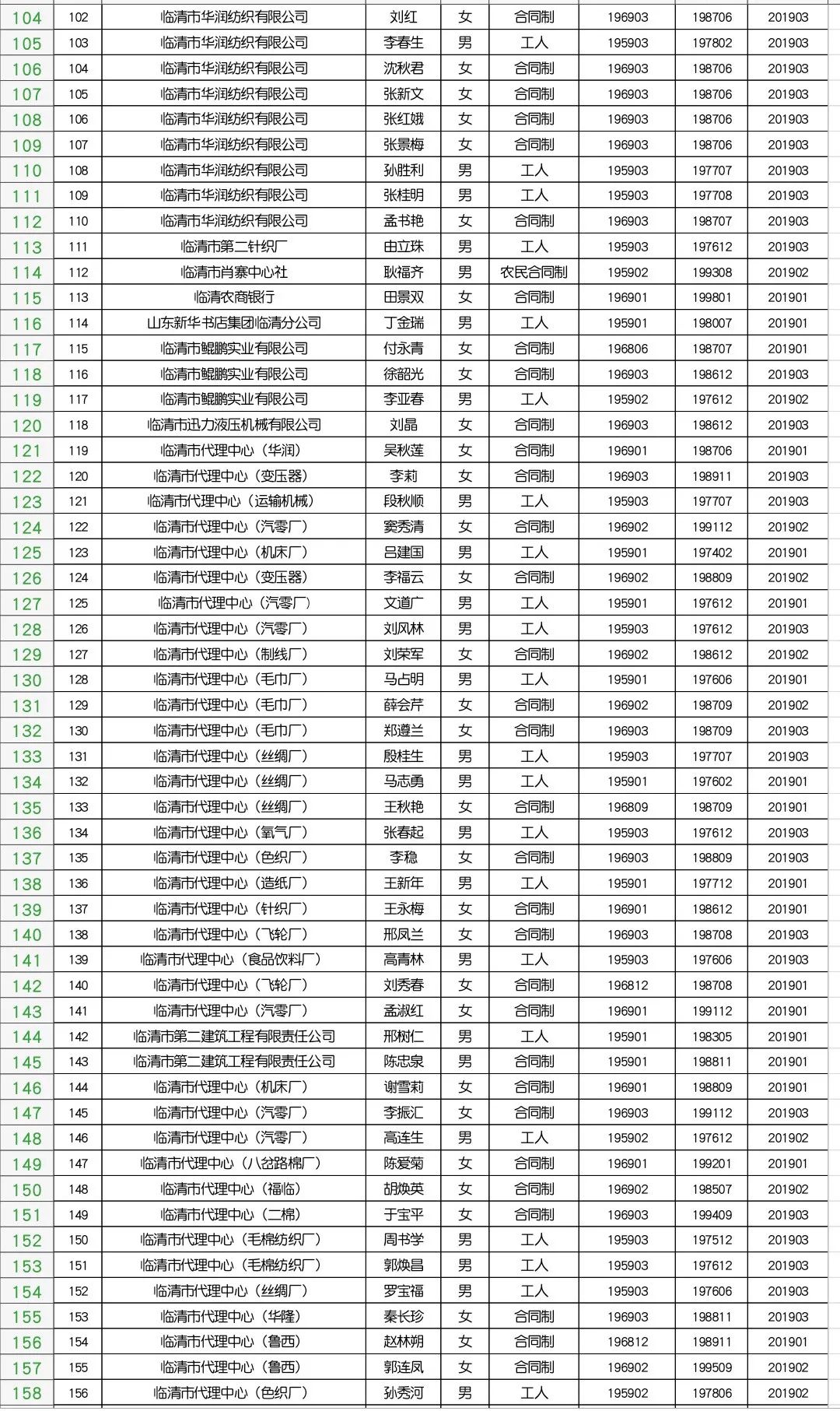 最新退休公示,最新退休公示名單，最新退休公示及名單發(fā)布