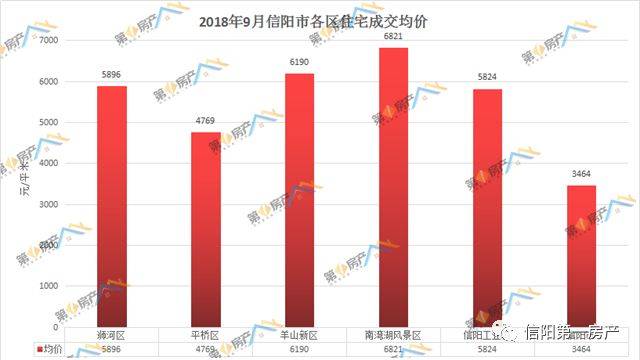 棗陽最新房價走勢解析，2023年市場動態(tài)及未來展望，2023棗陽房價趨勢分析，市場動態(tài)與未來預測解讀