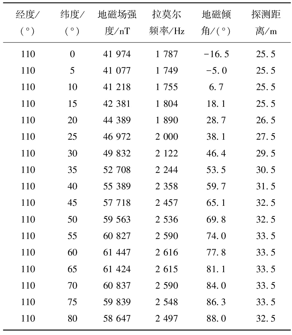 最新磁偏角，最新磁偏角數(shù)據(jù)發(fā)布