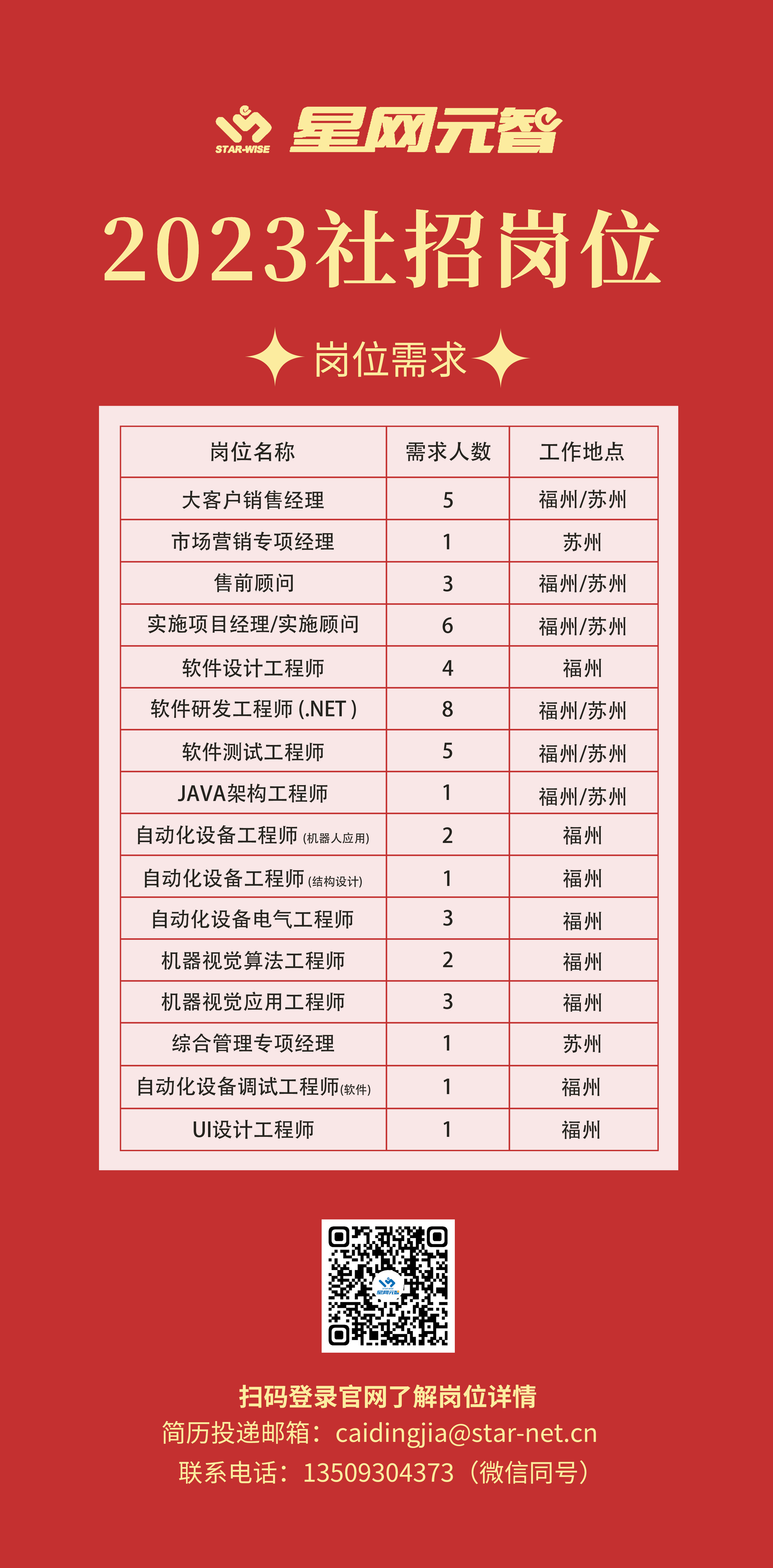 三永集團最新招聘信息網(wǎng)，三永集團2023年度最新招聘職位發(fā)布