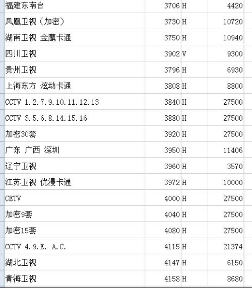 大鍋中星6b最新參數(shù),大鍋中星6b最新參數(shù)設(shè)置，大鍋中星6B最新參數(shù)設(shè)置詳解