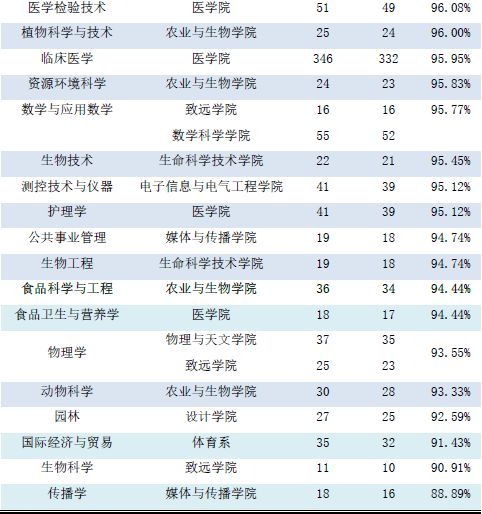 上海交通大學(xué)最新?tīng)顩r，上海交通大學(xué)最新發(fā)展概況