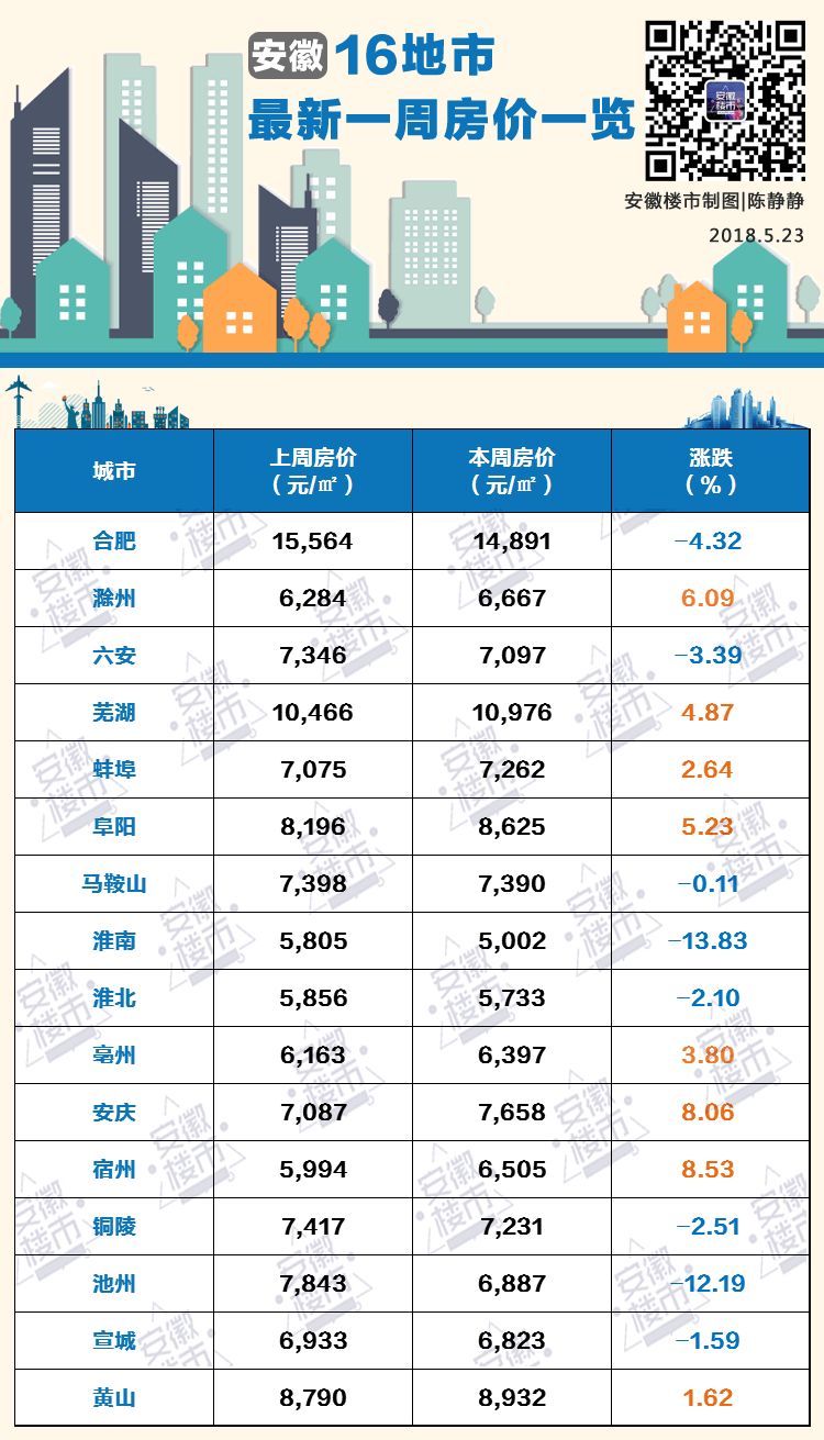 滁州房價走勢最新消息，滁州房價走勢更新，最新消息與趨勢分析