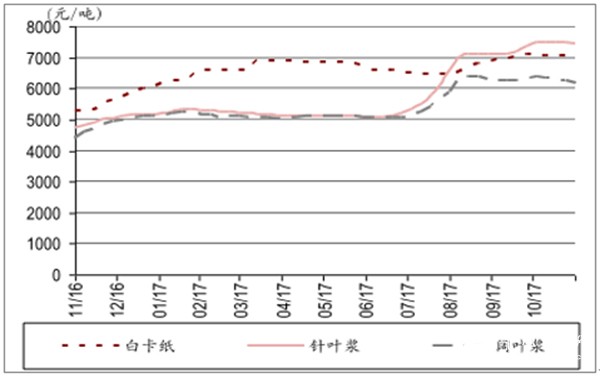 2023年廣東廢舊金屬市場最新價格走勢及分析，2023年廣東廢舊金屬市場行情動態(tài)解析