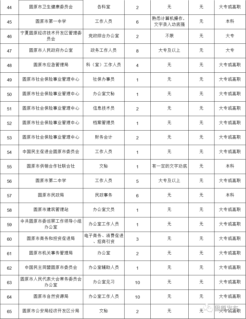 寧夏固原最新招聘信息,寧夏固原招聘網最新招聘，寧夏固原最新招聘信息及招聘網更新匯總