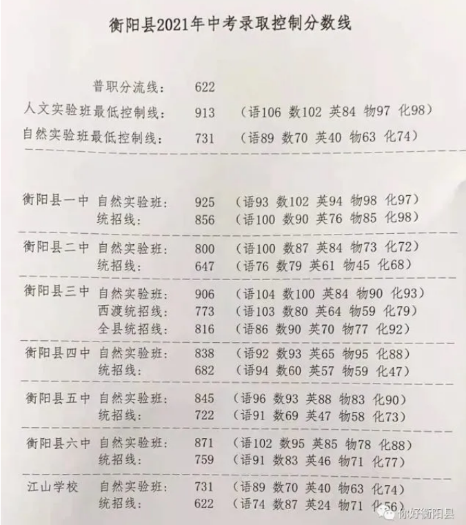 湖南最新中考分?jǐn)?shù)線，湖南最新中考分?jǐn)?shù)線公布