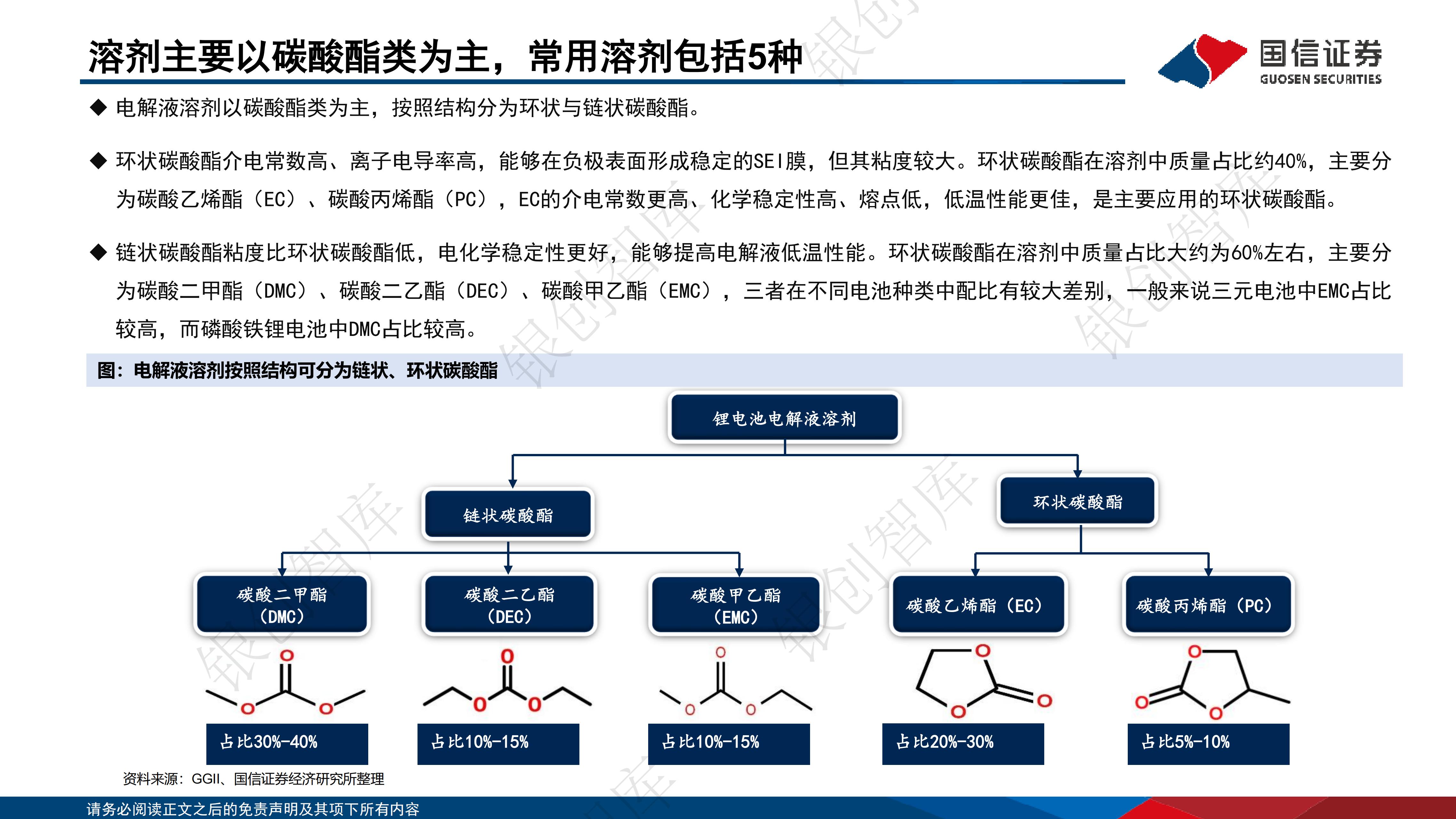 新能源化工材料用途分類，新能源化工材料的用途分類簡介