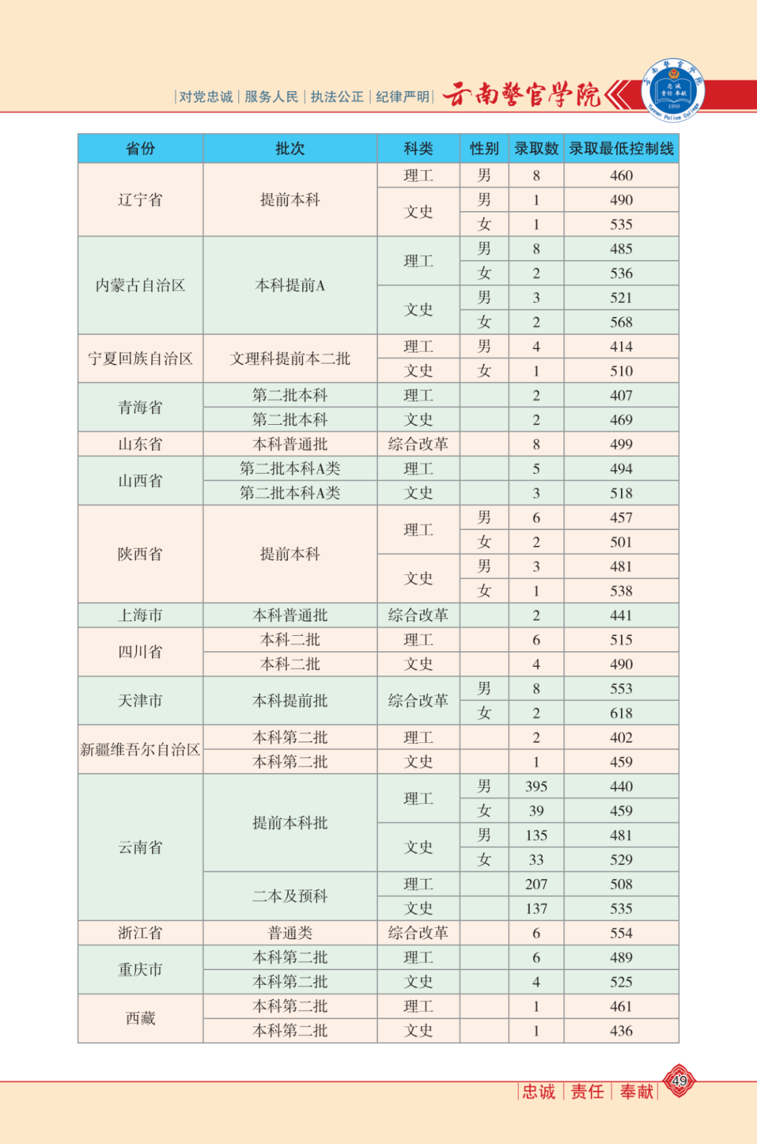 遼化最新招聘信息，遼化最新招聘職位匯總