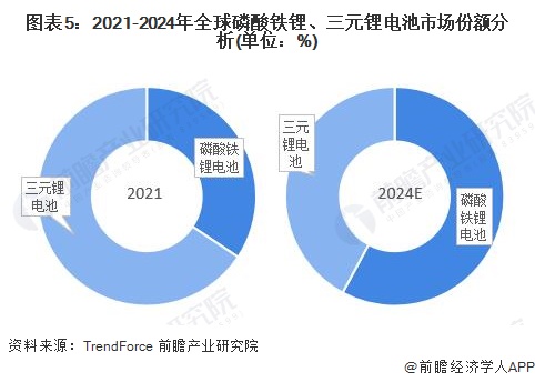 新能源磷酸鋰二手價格表，全面解讀市場現(xiàn)狀與未來趨勢，新能源磷酸鋰二手價格表解析，市場現(xiàn)狀和未來趨勢展望