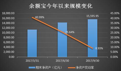 余額寶最新規(guī)模，余額寶最新規(guī)模揭曉，驚人數(shù)字揭秘！