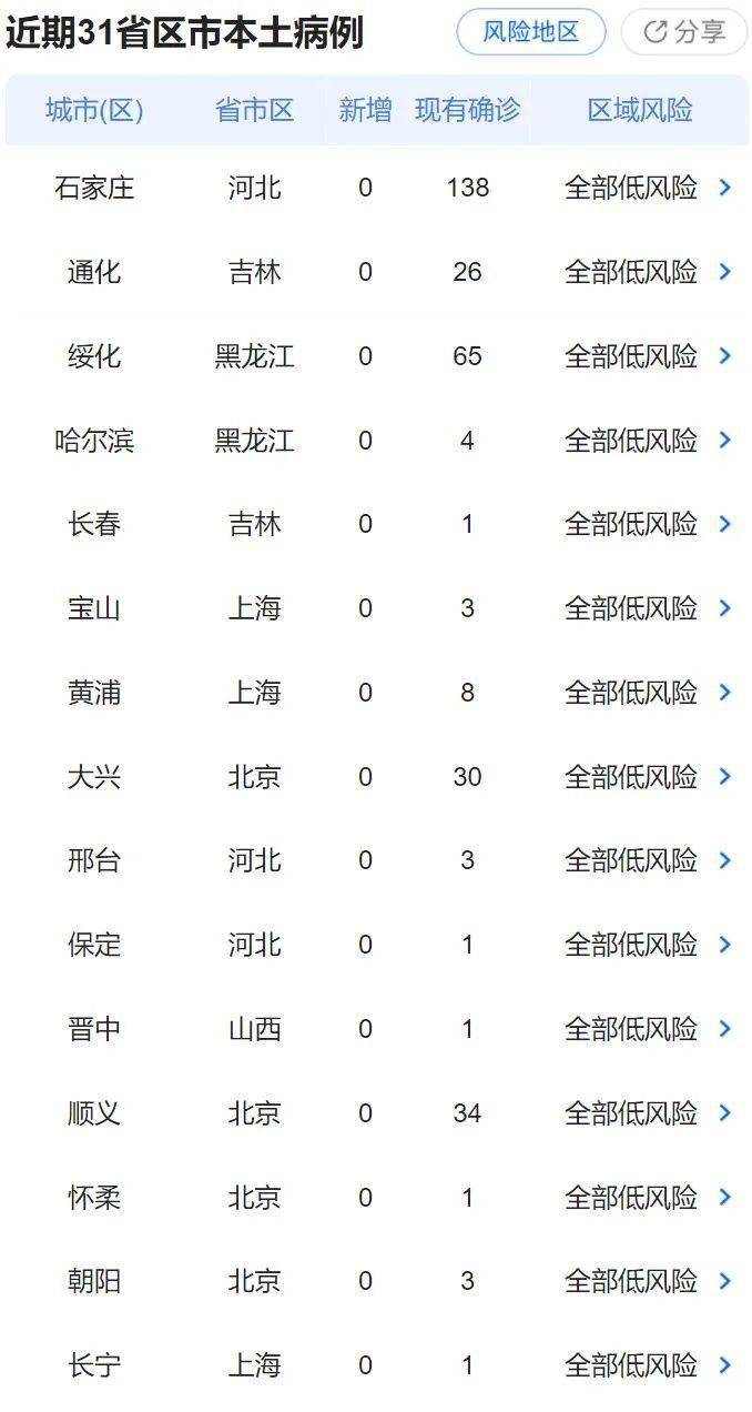 大連最新疫情發(fā)布區(qū)域，大連最新疫情發(fā)布區(qū)域動態(tài)更新