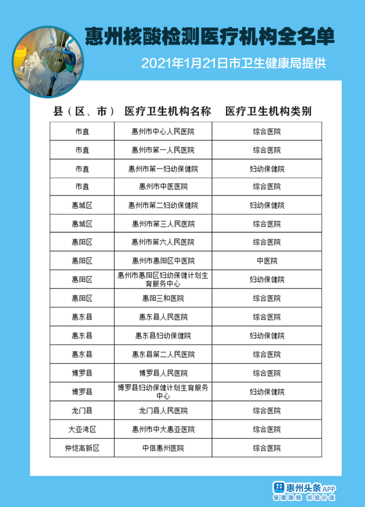 廣東惠州海關(guān)最新疫情，惠州海關(guān)最新疫情通報(bào)，嚴(yán)密防控，保障安全