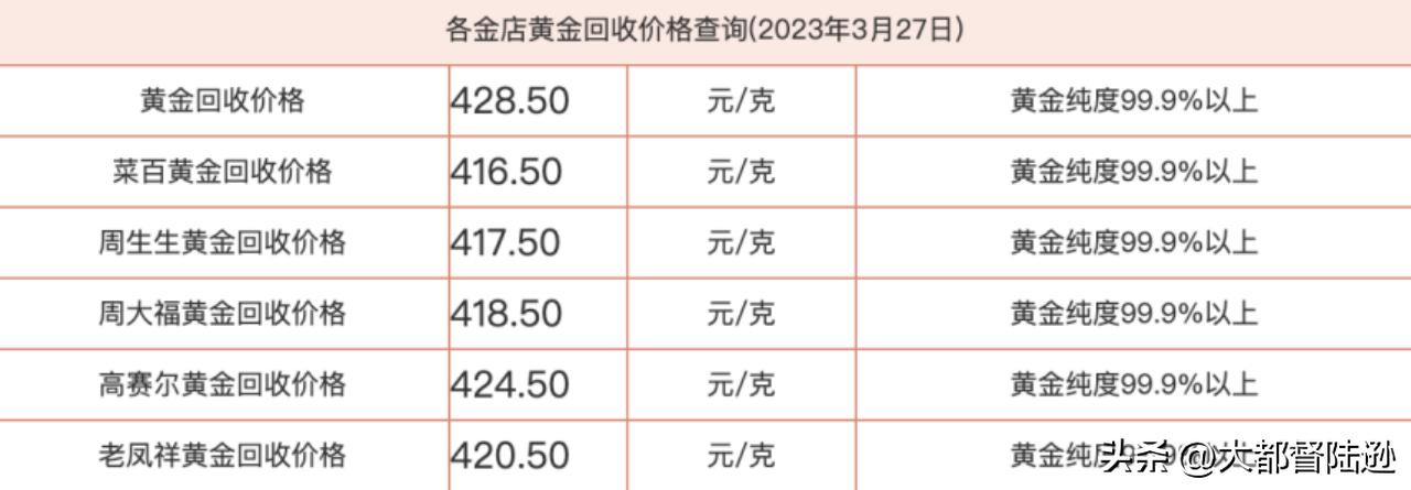 黃金價(jià)格今日最新價(jià)2023，黃金價(jià)格今日最新價(jià)（2023年）