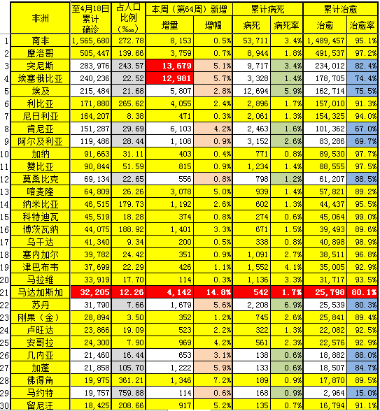 女性 第52頁