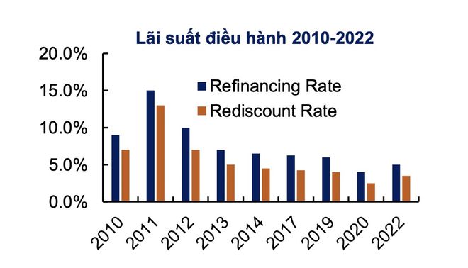 越南央行最新利率，越南央行最新利率調(diào)整公告