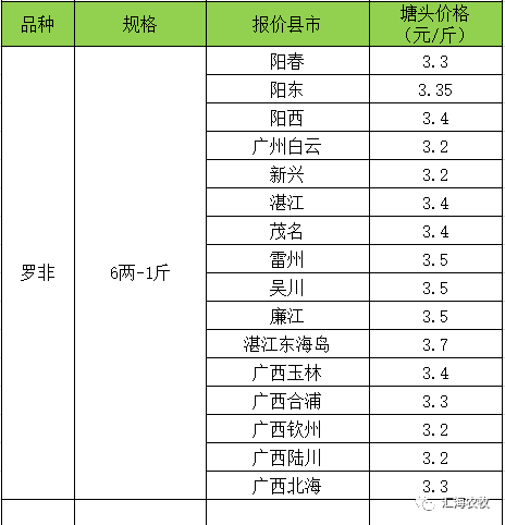 水產(chǎn)市場最新行情,今日水產(chǎn)價(jià)格，今日水產(chǎn)市場最新行情與價(jià)格概覽