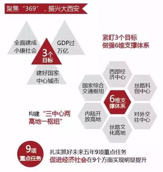 西安公布最新發(fā)展動向，未來城市規(guī)劃亮點紛呈，西安城市規(guī)劃新藍圖，亮點紛呈，未來可期