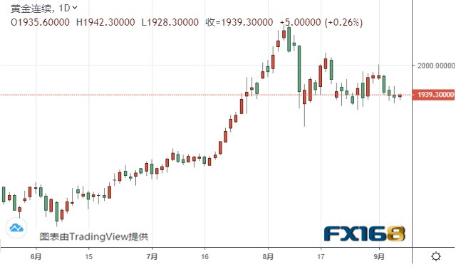 黃金白銀走勢最新消息,黃金白銀走勢最新消息中金在線，黃金白銀走勢最新消息中金在線實(shí)時(shí)更新分析