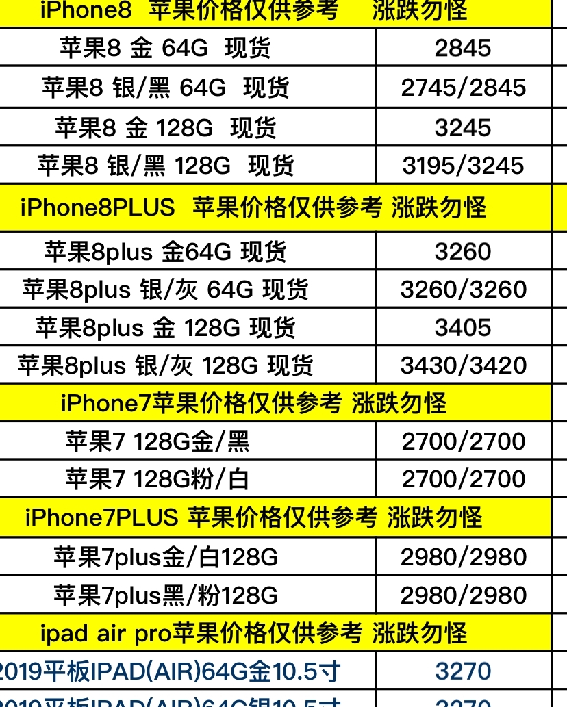 國(guó)行蘋果最新報(bào)價(jià)，國(guó)行蘋果最新報(bào)價(jià)概覽