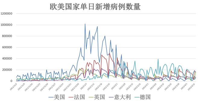 全球疫情最新報(bào)，全球疫情最新動(dòng)態(tài)報(bào)道