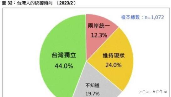 臺灣最新民調(diào),臺灣最新民調(diào)最新消息，臺灣最新民調(diào)出爐，民眾觀點大揭秘