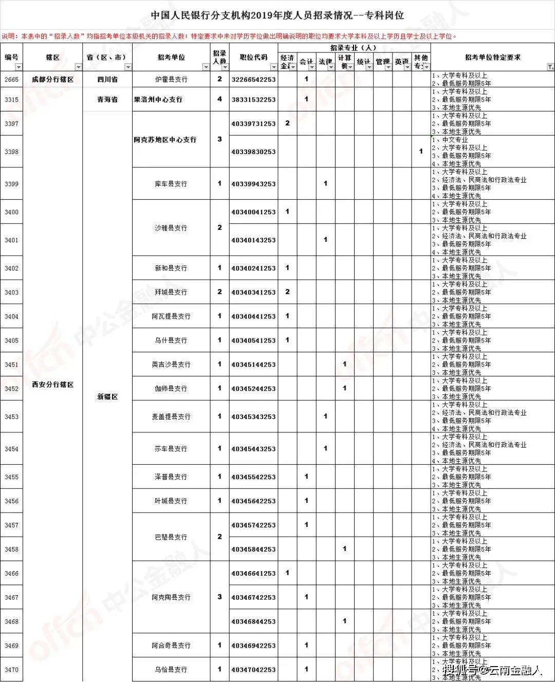 婁底招聘網(wǎng)最新招聘，婁底招聘網(wǎng)最新職位發(fā)布