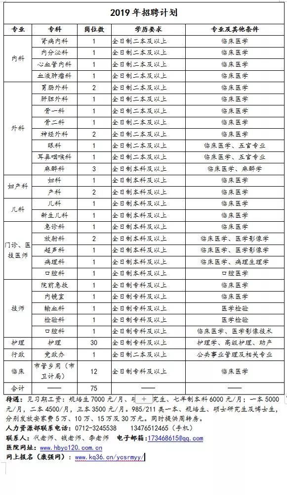 應(yīng)城招聘最新消息，應(yīng)城最新招聘信息匯總發(fā)布