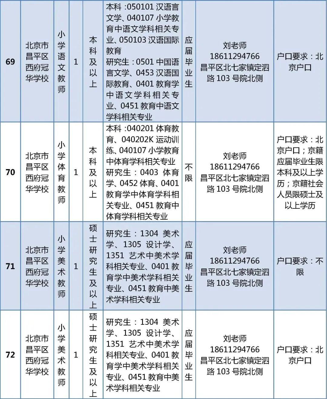 昌平招聘最新招聘信息，昌平最新招聘信息匯總