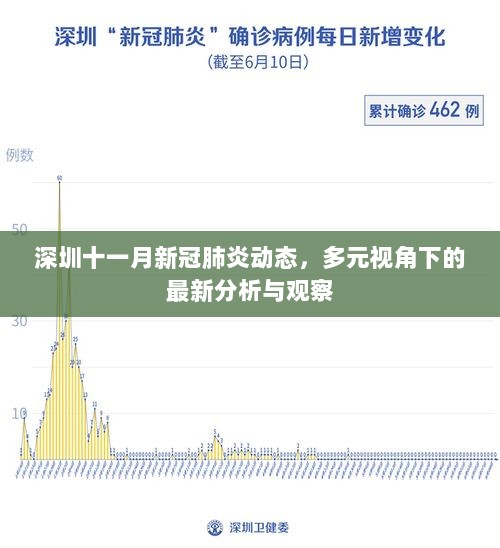 深圳市最新疫情情況,深圳市最新疫情情況最新消息，深圳疫情最新動態(tài)通報(bào)