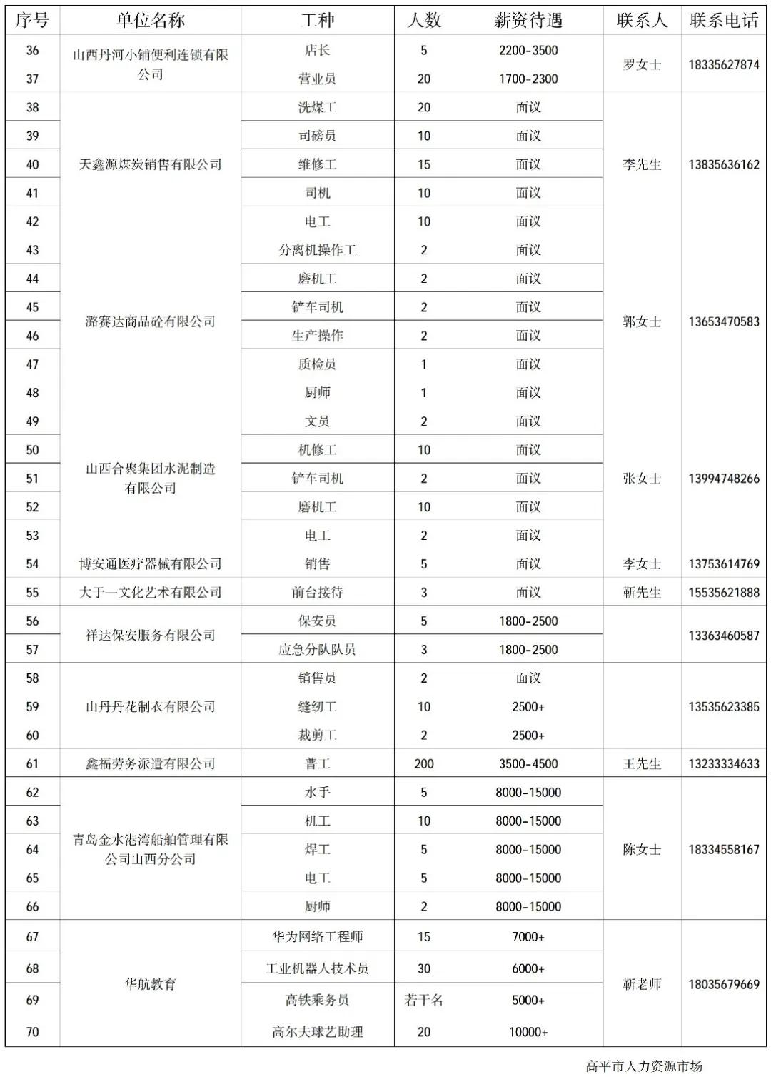 絳縣最新招聘，絳縣最新招聘信息匯總